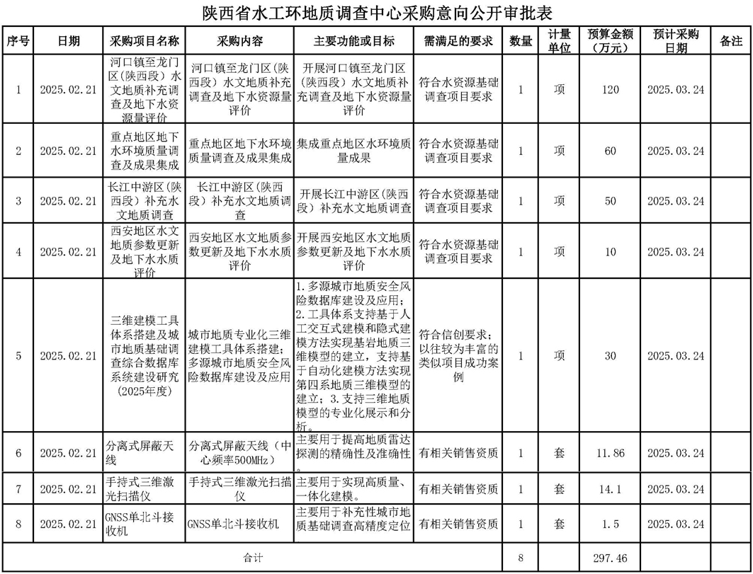 中心采購(gòu)意向公開審批表（中心）20200221.jpg